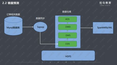 揭秘大廠都在用的數(shù)據(jù)倉庫 處理萬億級(jí)數(shù)據(jù)的神器